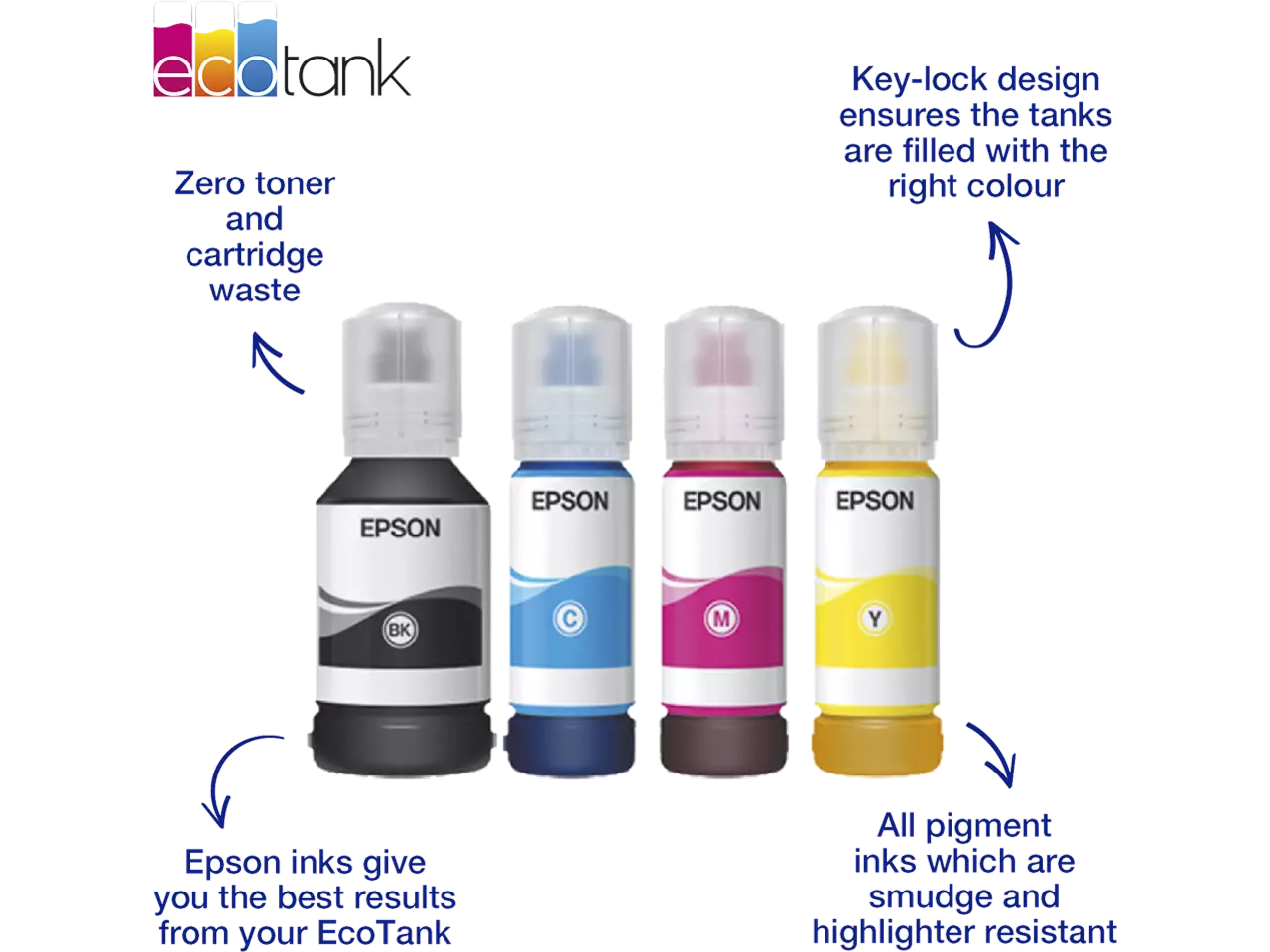EPSON 113/T06B64 Tintenflaschen 4er-Set – Schwarz, Cyan, Magenta, Gelb – Original für EcoTank