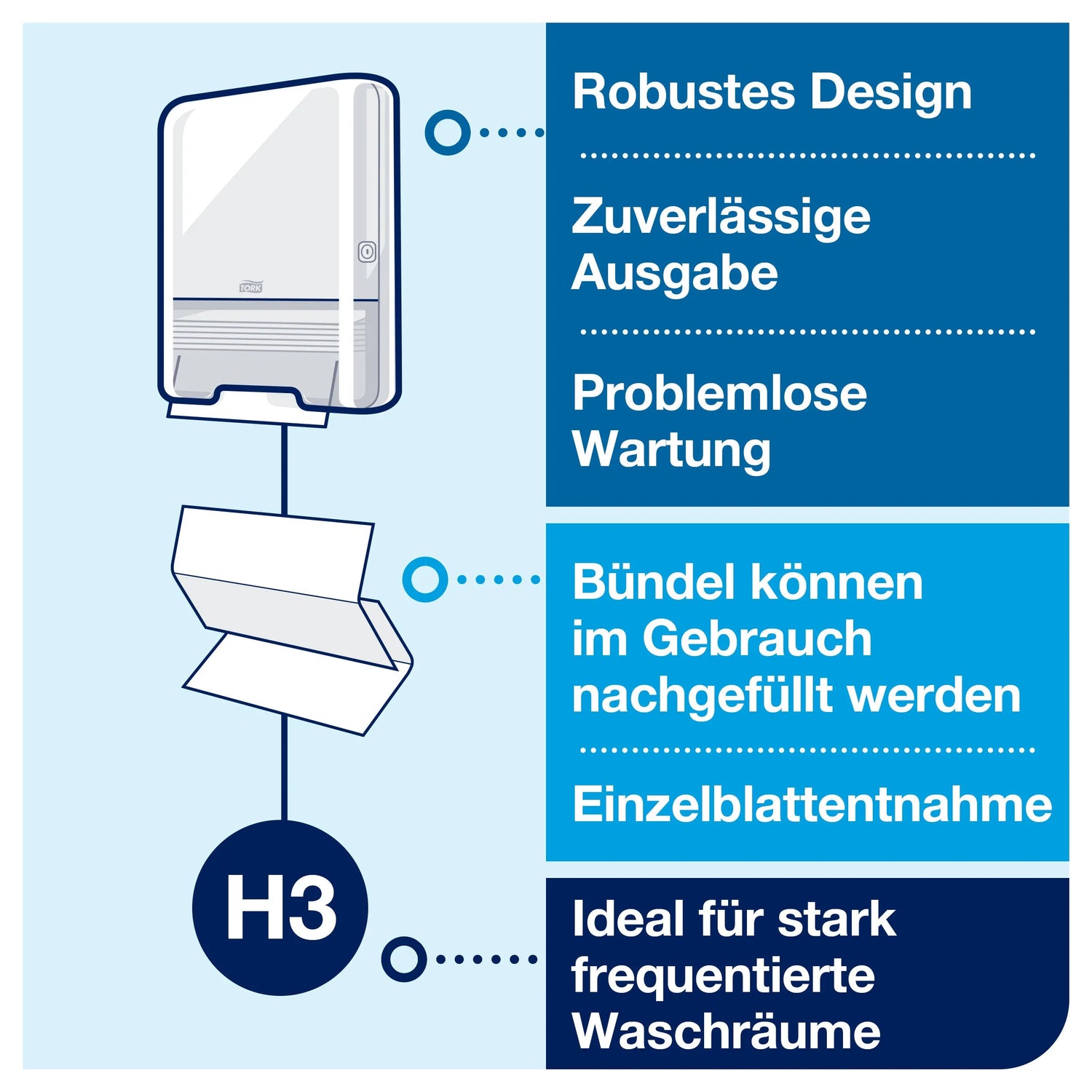 TORK Papierhandtücher 290143 H3 Advanced Zick-Zack-Falzung 2-lagig 3.750 Tücher